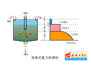 116-������sԭ��