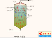 002-UASB��(g��u)��D