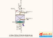 005-����ʽ�̶����������Ę�(g��u)��