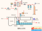 015-������ϵ�y