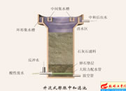 021-����ʽ��Û�к͞V��