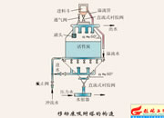 033-�ƄӴ��������Ę���