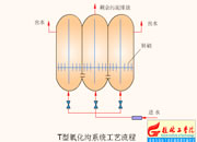 003-T��������ϵ�y��ˇ����