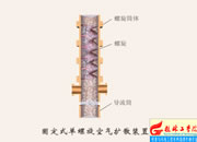 031-�̶�ʽ�������՚�Uɢ�b��