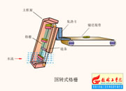 037-���Dʽ��ų��ۙC