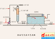 038-ȫ�ݚ�⸡��ˇ����