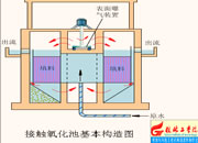 048-���|�����صĻ�������