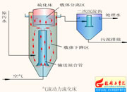 064-�����������ⴲ