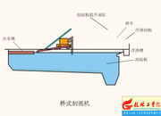 072-��ʽ�����C