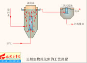 075-����������������ˇ