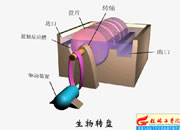 088-�����D(zhu��n)�P��(g��u)��