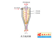 090-ˮ��������