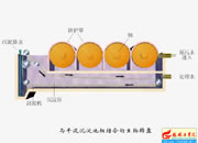 110-�cƽ�������������D�P